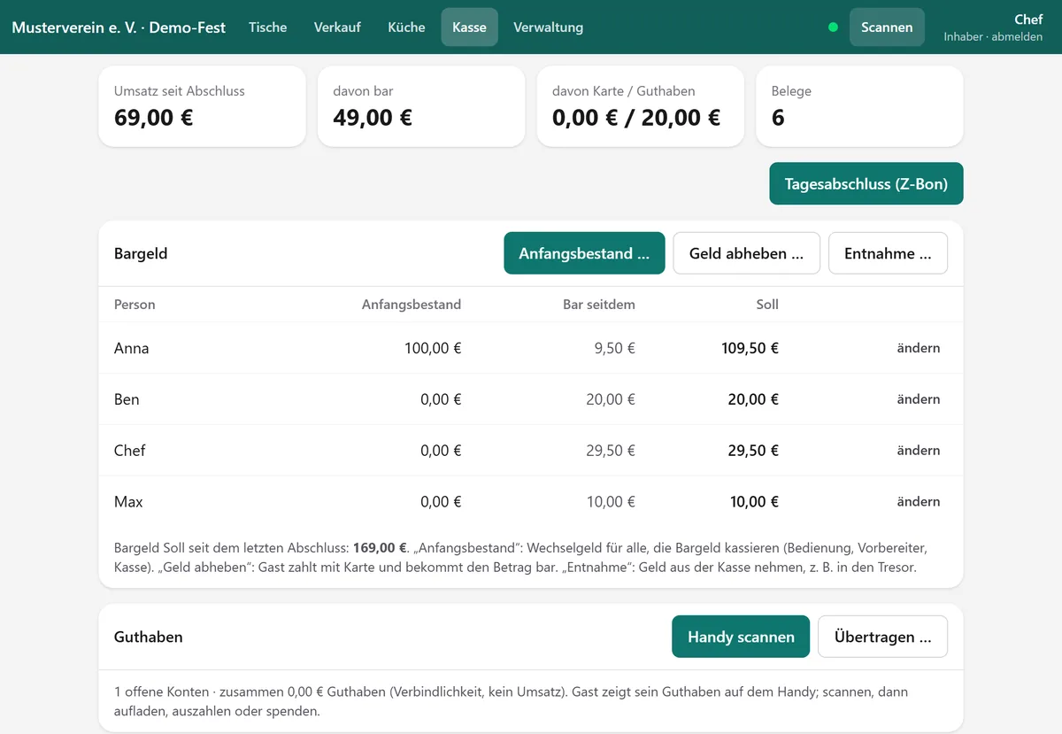 Kasse mit Umsatz, Bargeld je Person und Guthaben